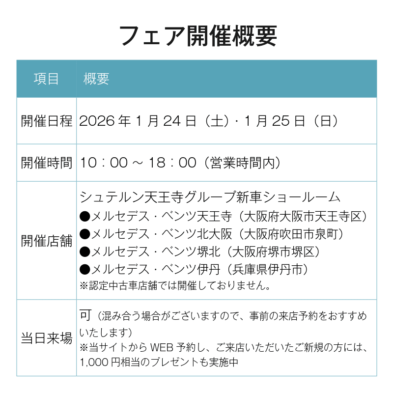 フェア開催概要（開催日程／開催時間／開催店舗／当日来場）